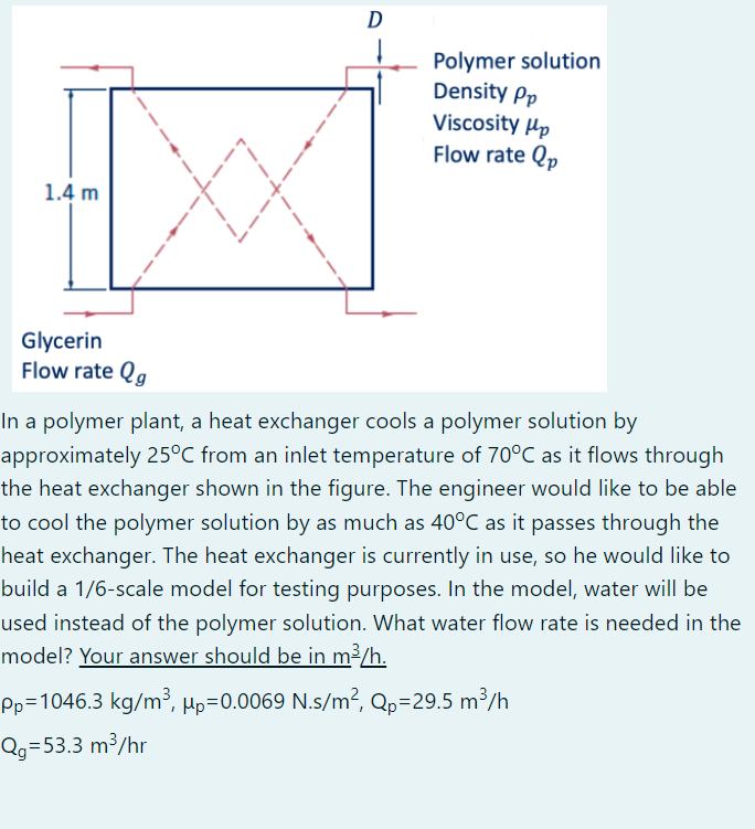 D Polymer solution Density Pp Viscosity Hp Flow rate Qp 1.4