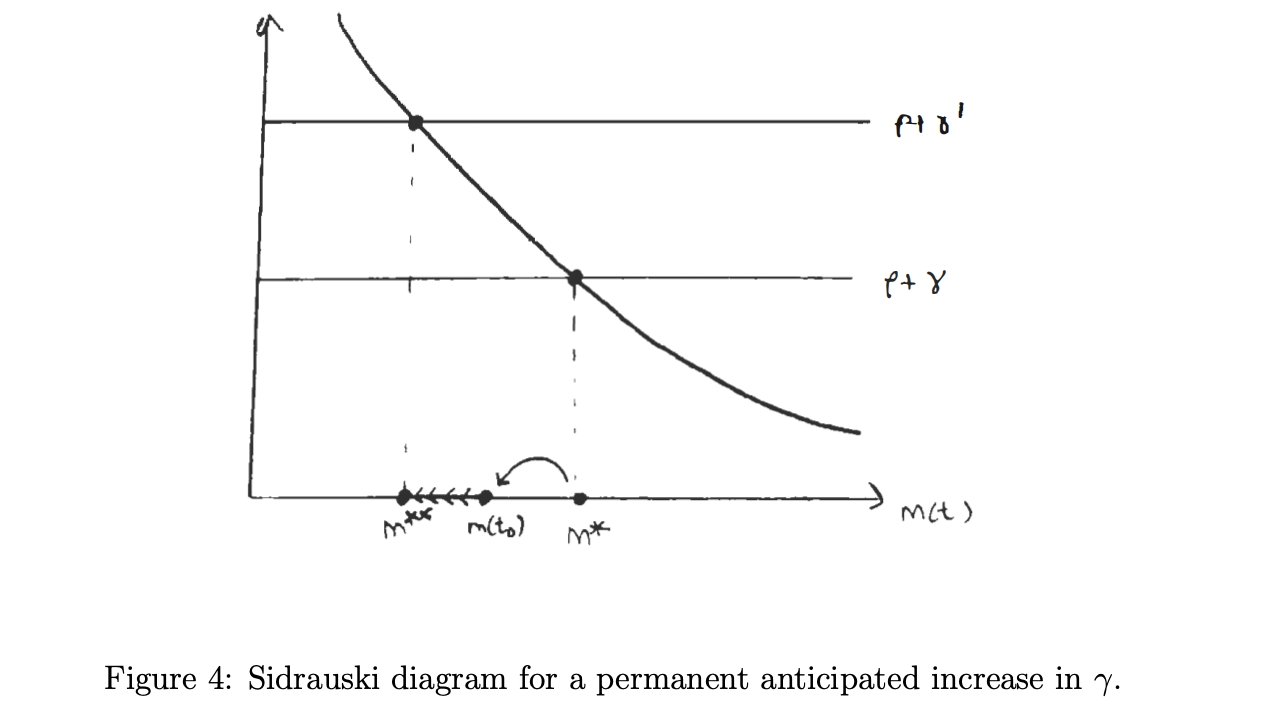 (a) (b) (C) (d) The government is unhappy with the amount of