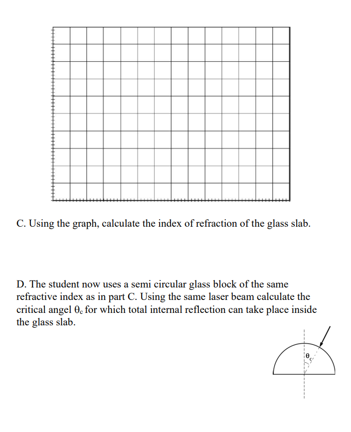 an experiment to verify Snell's Law and determine the index of refraction
