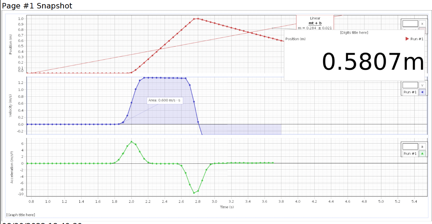 This is the data from the lab "motion in a straight line".Please