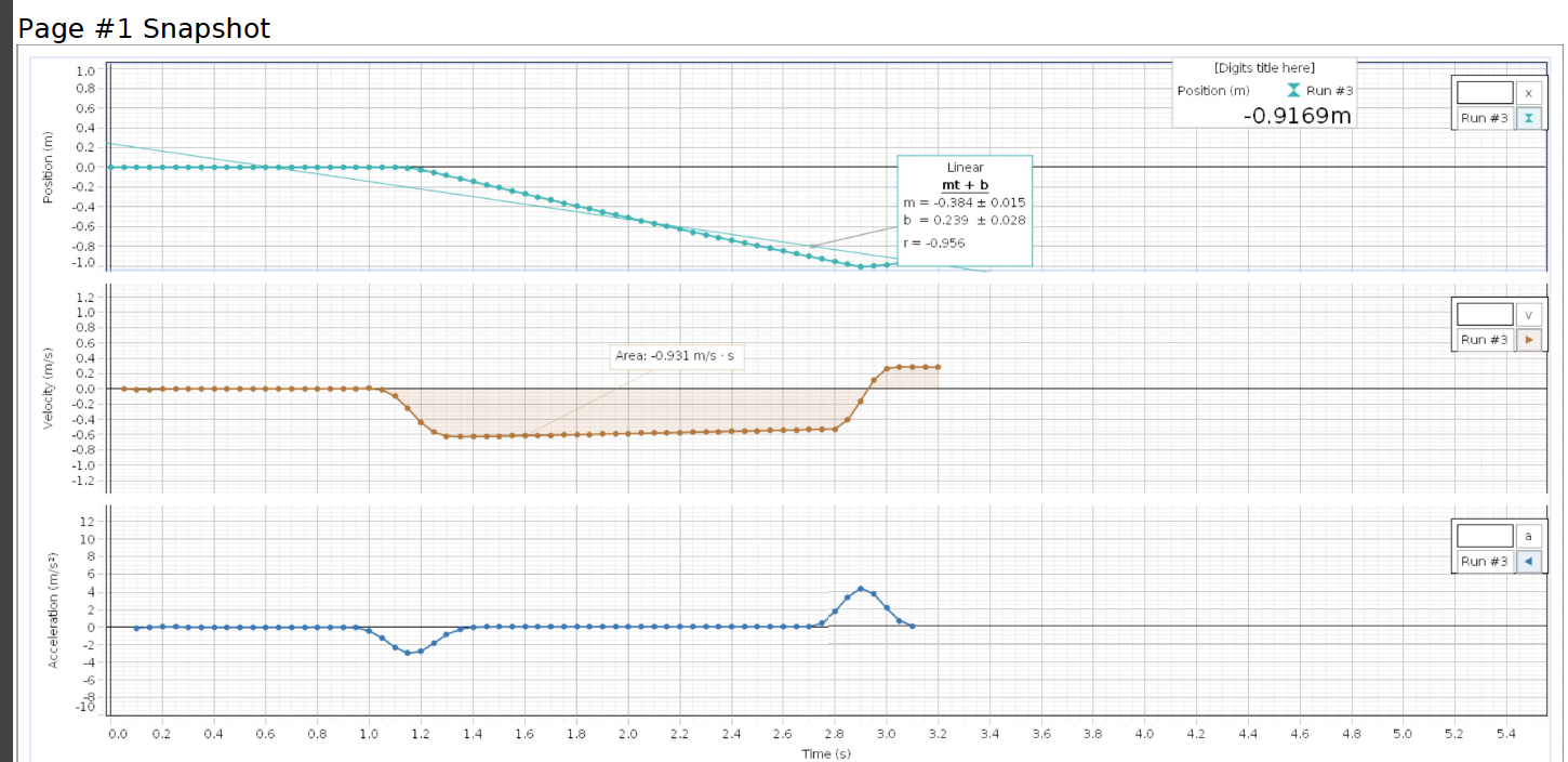 read the data from images below. Based on the data, please make