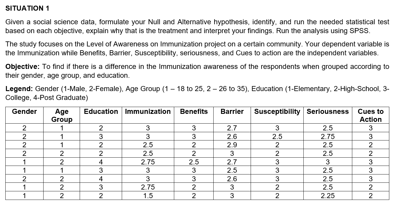  SITUATION 1 Given a social science data, formulate your Null and