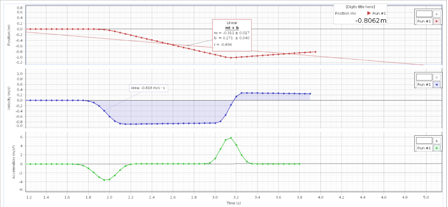 sure to put equations for the correct data points otherwise slopes and