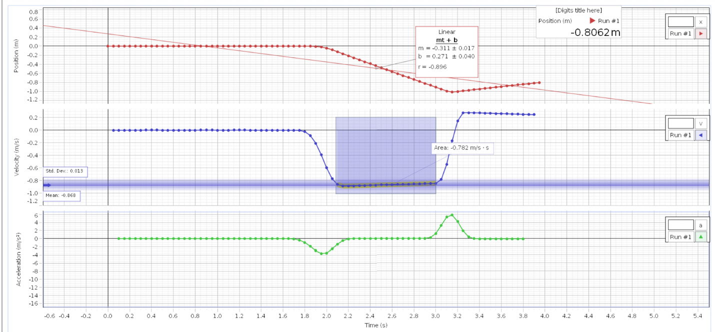 uncertainties will be off. Also please mention and describe units and uncertainties