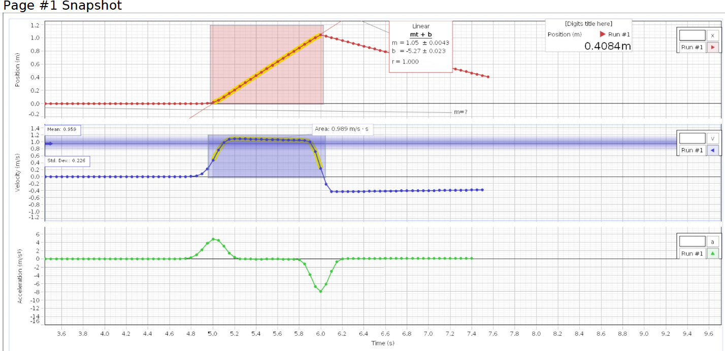 0.9 m = 0.284 + 0.021 0.8 [Digits title here] 0.7 Position