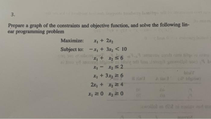 Optimization in Chemical Engineering . (URGENT!!!) 3. Prepare a graph of the