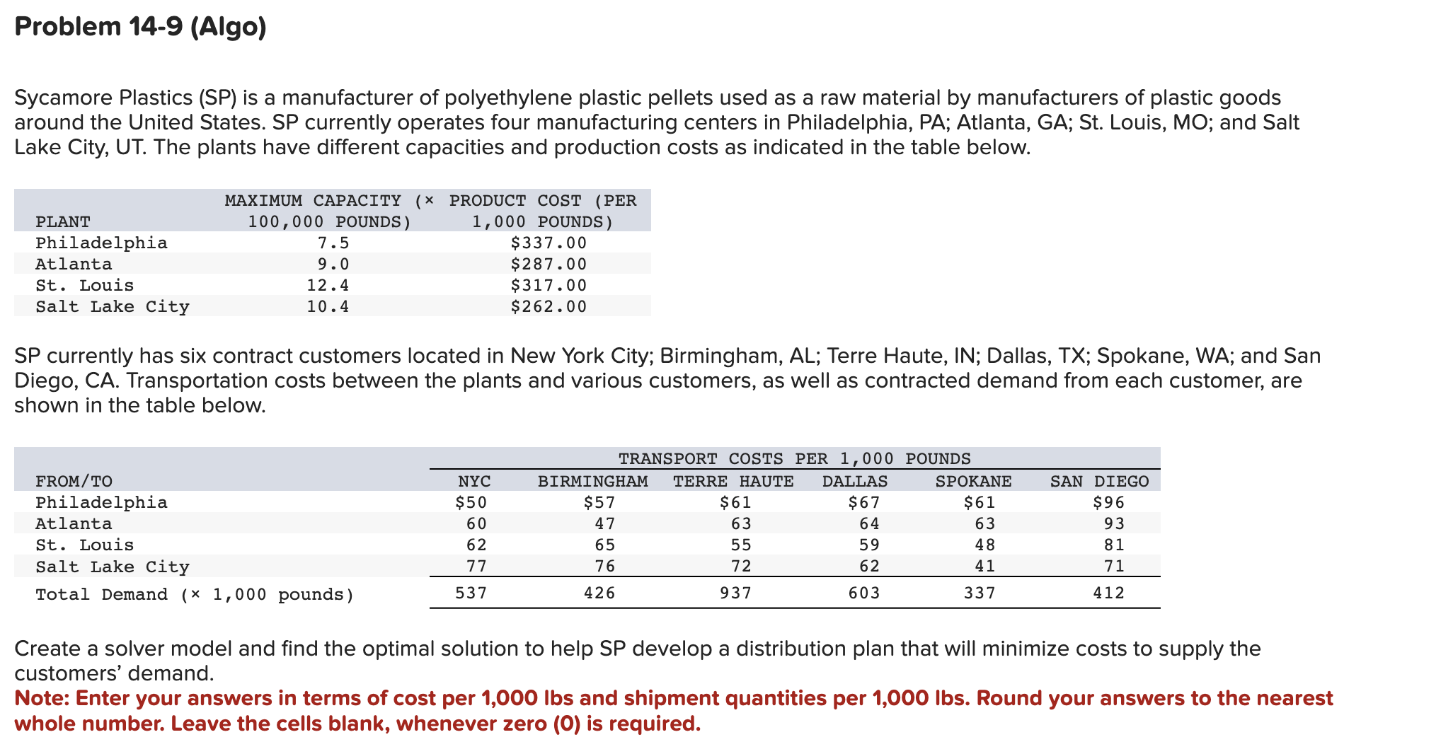 PLS HELP Problem 14-9 (Algo) Sycamore Plastics (SP) is a manufacturer of