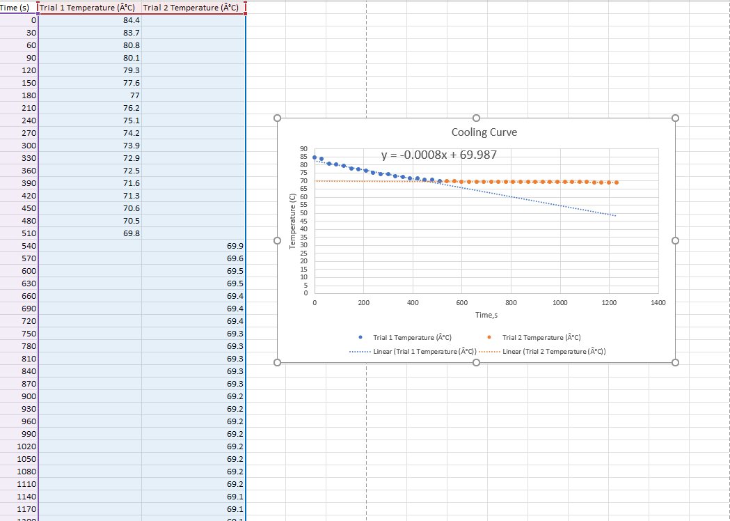  Time (s) [Trial 1 Temperature (C) Trial 2 Temperature (c) 0