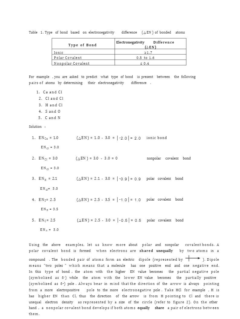  Table 1. Type of bond based on electronegativity difference (AEN )