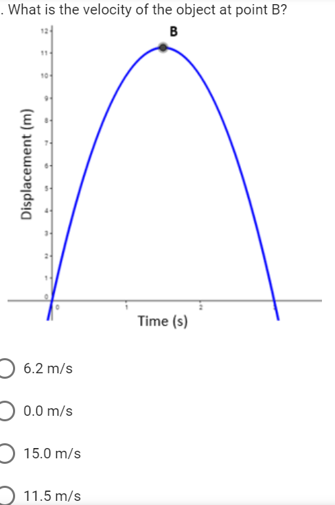 the linear model that passes through the origin (0,0). O A direct