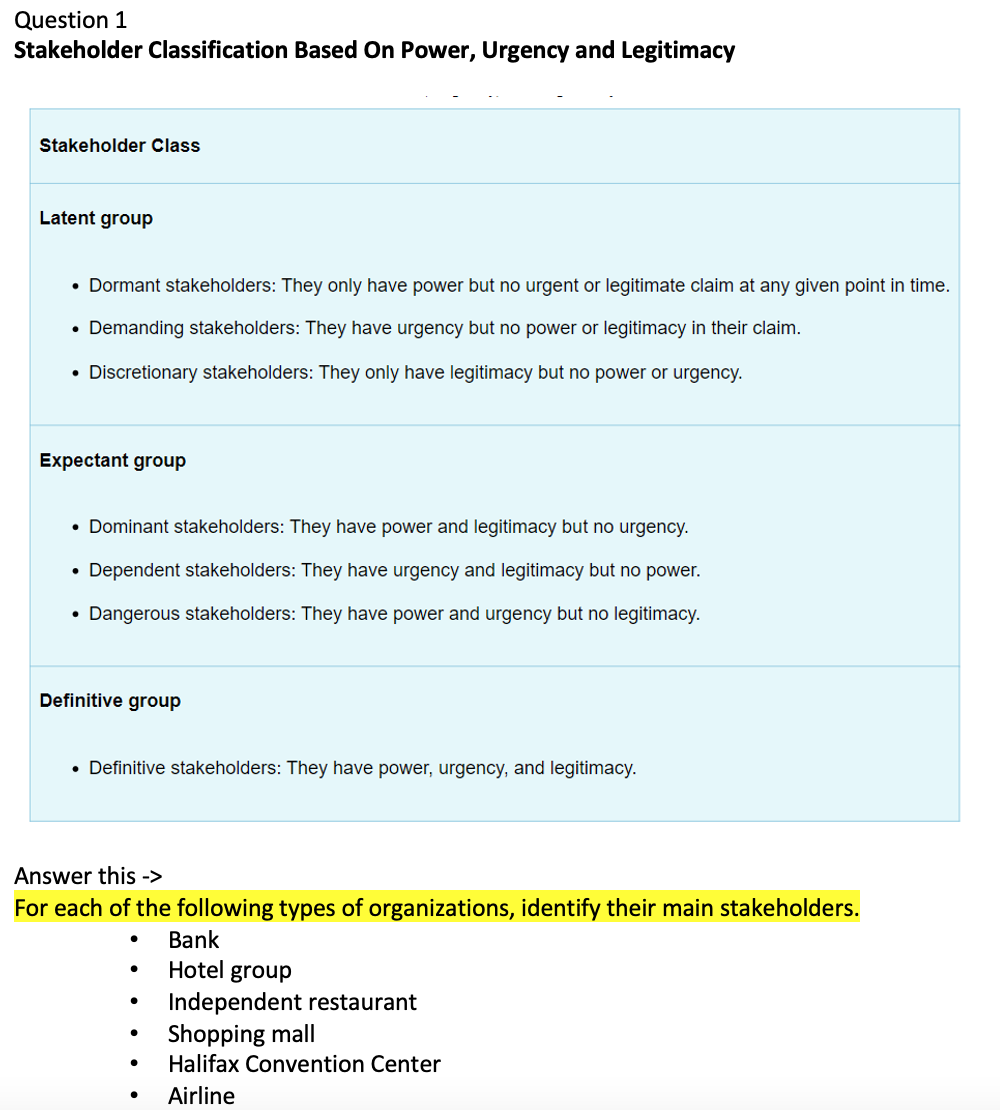 Question 1 Stakeholder Classification Based On Power, Urgency and Legitimacy Stakeholder