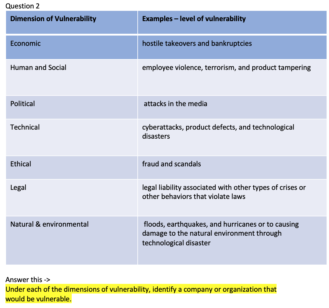 Class Latent group . Dormant stakeholders: They only have power but no