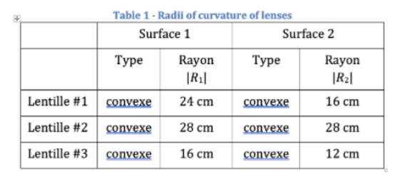 Hello, please answer and explain :You are building a robot and you