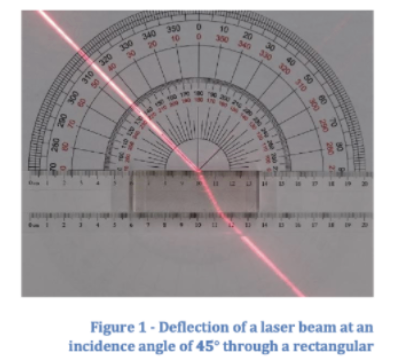 need a lens for its eye. The focal length of the lens