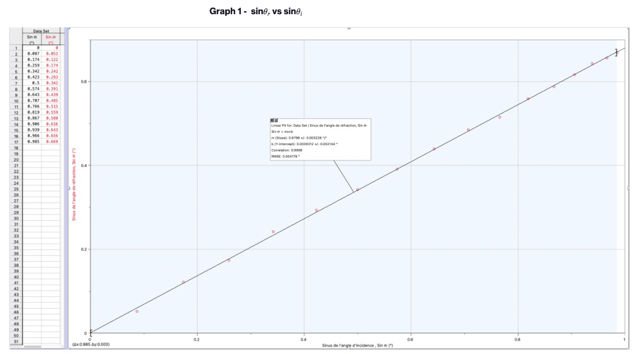 must be close to 15 cm. You order three acrylic lenses and
