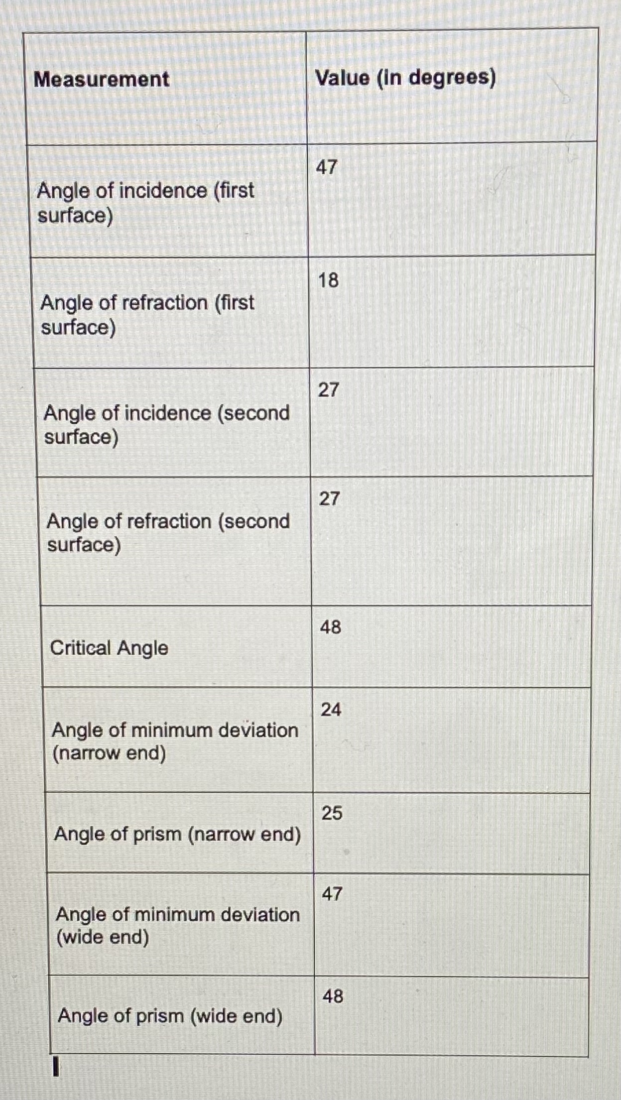 minimum deviationThe transmission of light across a boundary between two media is