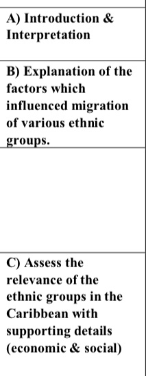 ALL questions. A Assess FOUR (4) factors which influenced the migration of