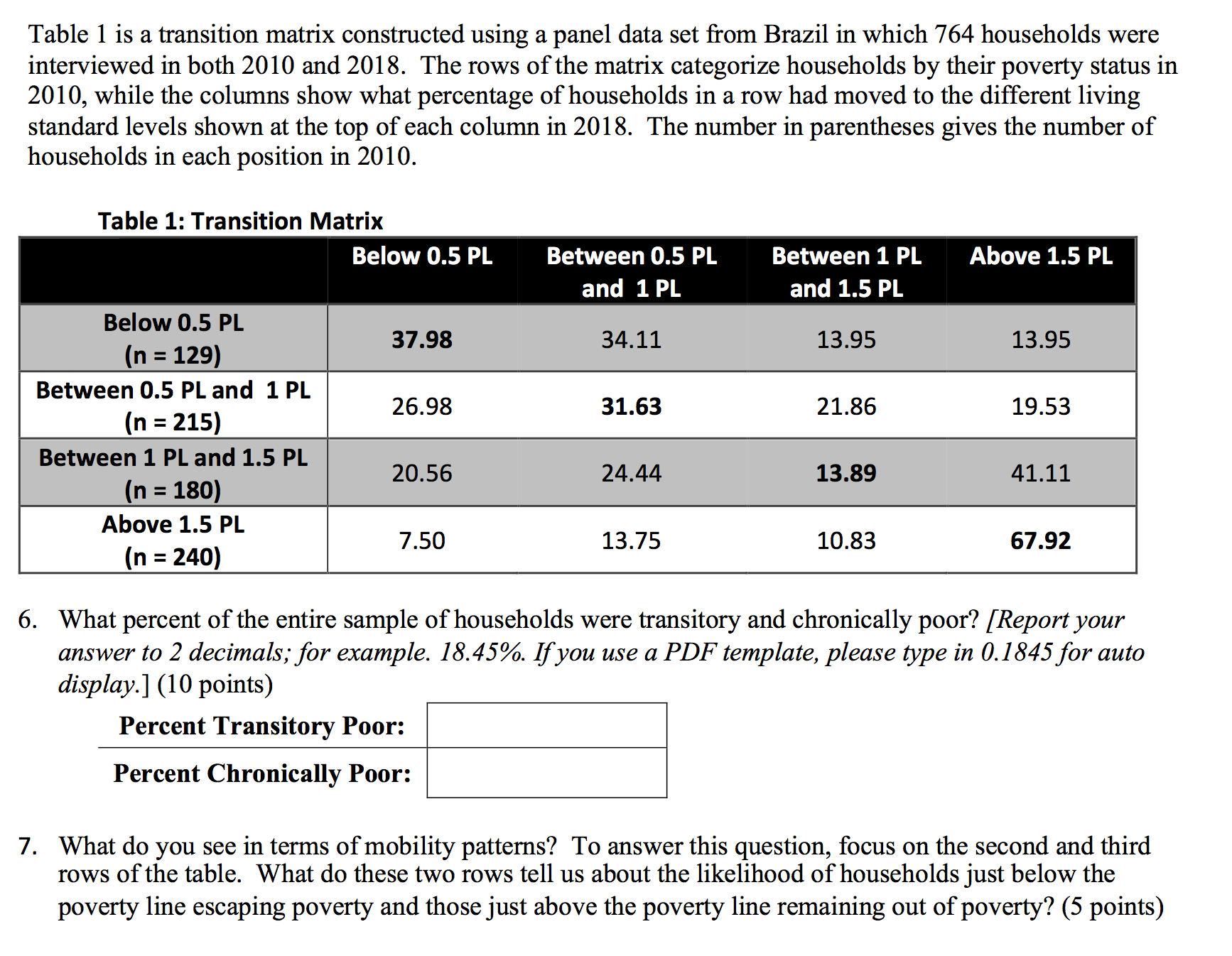 Assignment: Table 1 is a transition matrix constructed using a panel data