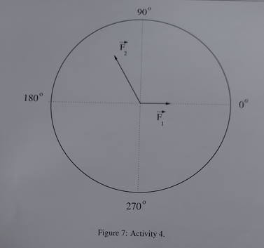 Fa = 2.5 N at 120 (see Figure T), calculate the rectangular
