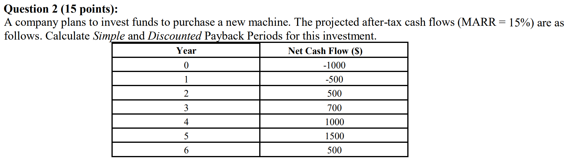 and showing explanation. Question 1 (15 points): A piece of new equipment