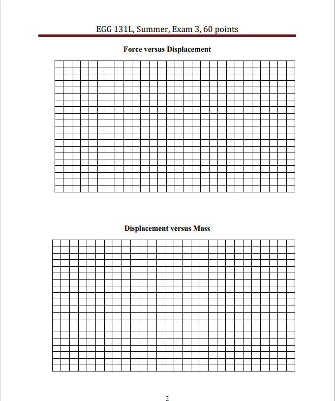 the LAB 5 for your reference. EGG 131L, Summer, Exam 3, 60