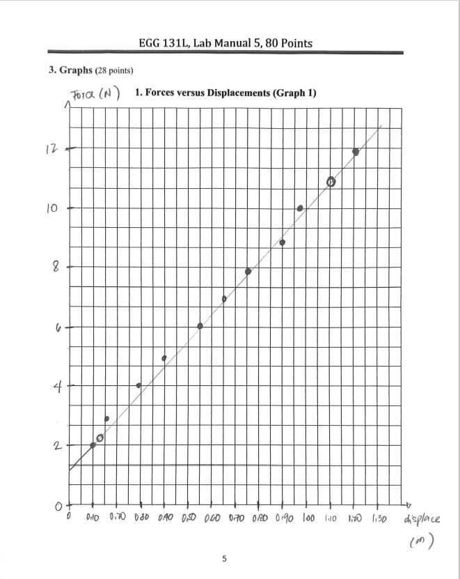 Attached Force Applied Displacement of Spring 0.2 kg 7.87 in 14.2 in