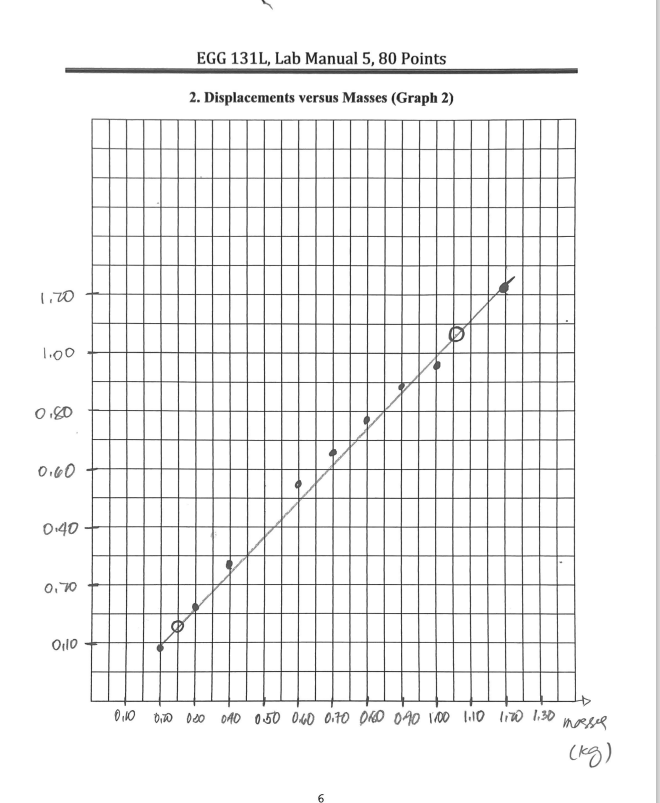 2 0.3 kg 3 0.4 kg 12.6 in 0.5 kg 22.8 in