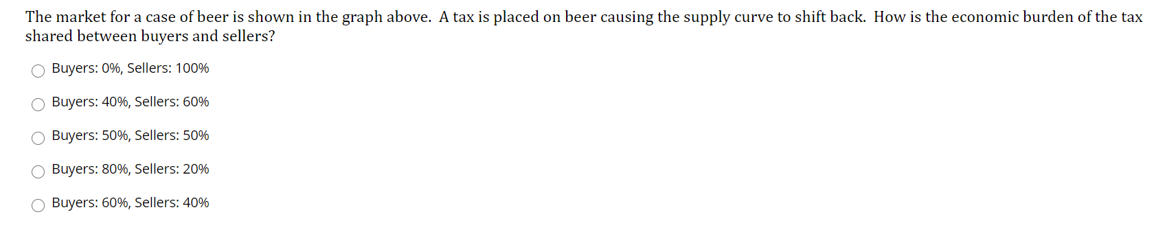 images attached. \fThe market for a case of beer is shown in