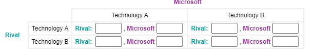 Microsoft and a smaller rival often have to select from one of