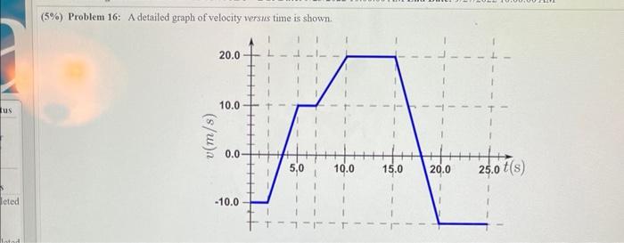 Advanced physics \fA 17% Part (d) What is the displacement during the