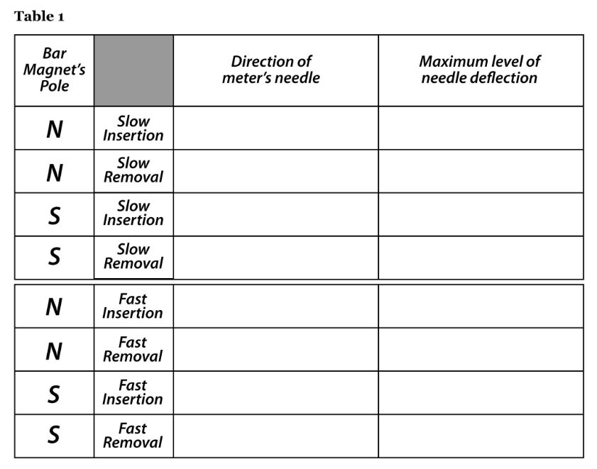 like this: + voltage + MM N S Field lines N S