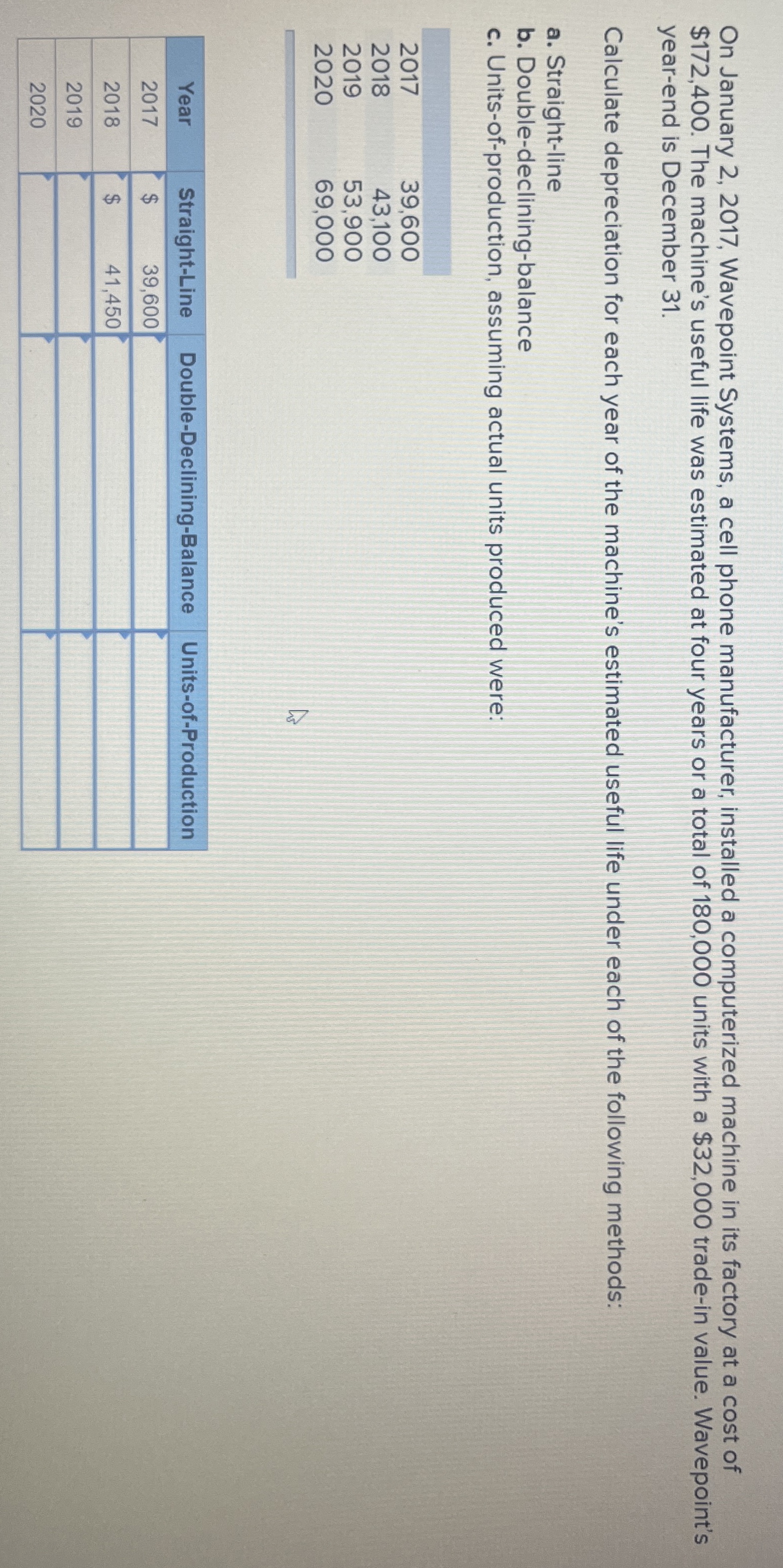  On January 2,2017, Wavepoint Systems, a cell phone manufacturer, installed a