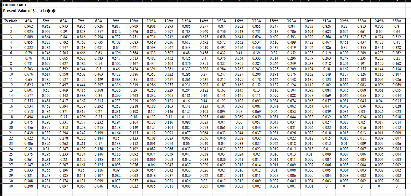  2i. Assume a postaudit What are the project's annual net cash