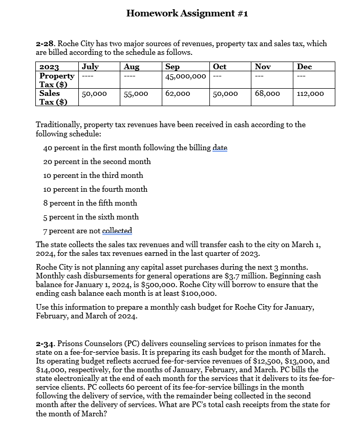  2-28.Roche City has two major sources of revenues, property tax and