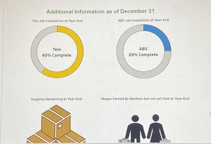 preparing an adjusted trial balance LOPS [The following information applies to the
