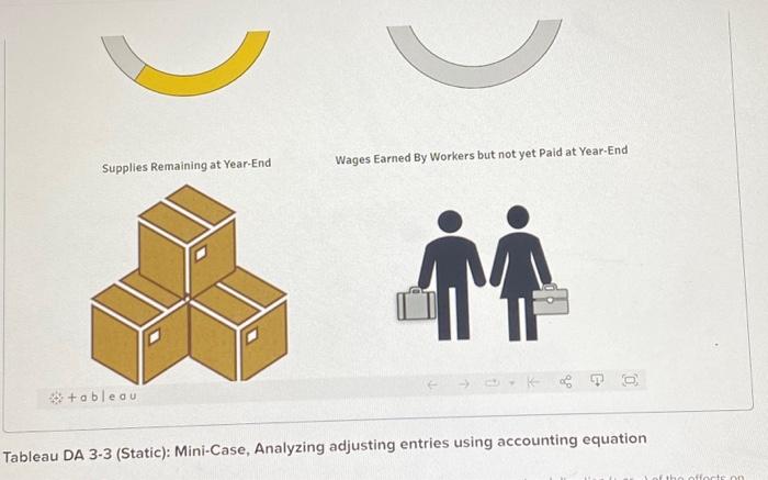 questions displayed beiow] Roland Company began operations on December 1 and needs