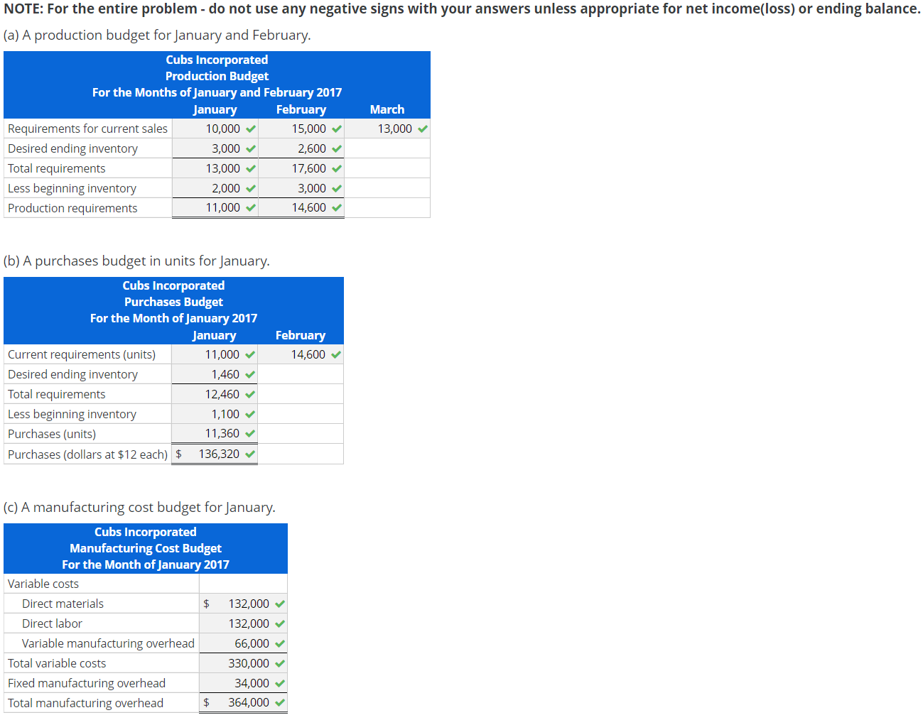 a product with a selling price of $60 per unit. Units and