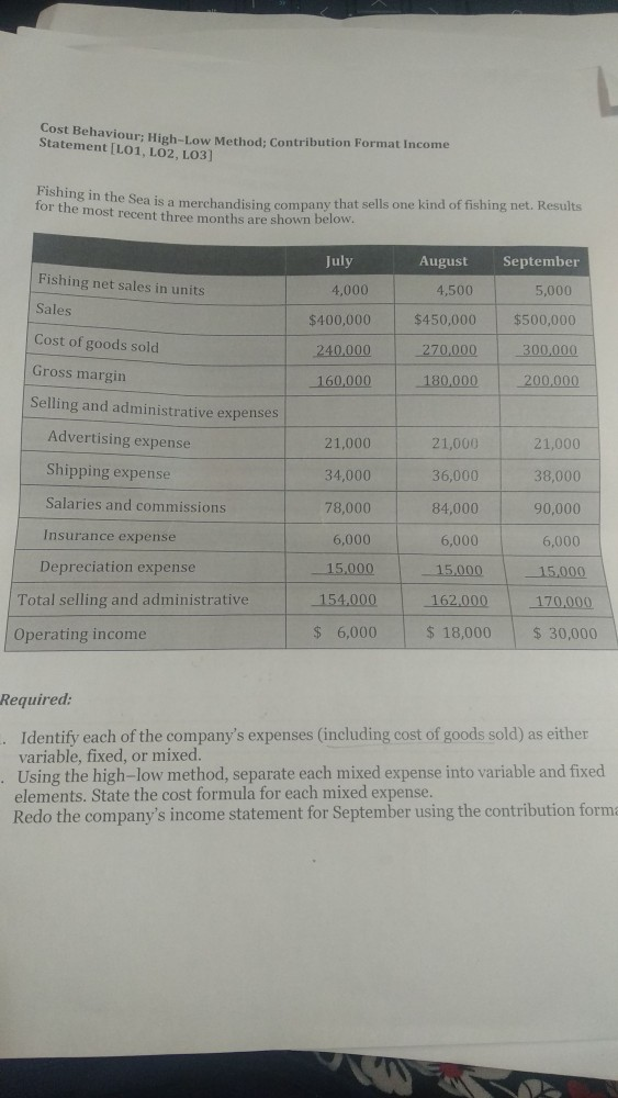  solve it asap Cost Behaviour: High-Low Me Statement [L01, LO2, 103]