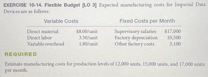 Imperial Data Devices using the budget information from Exercise 10-14 and the