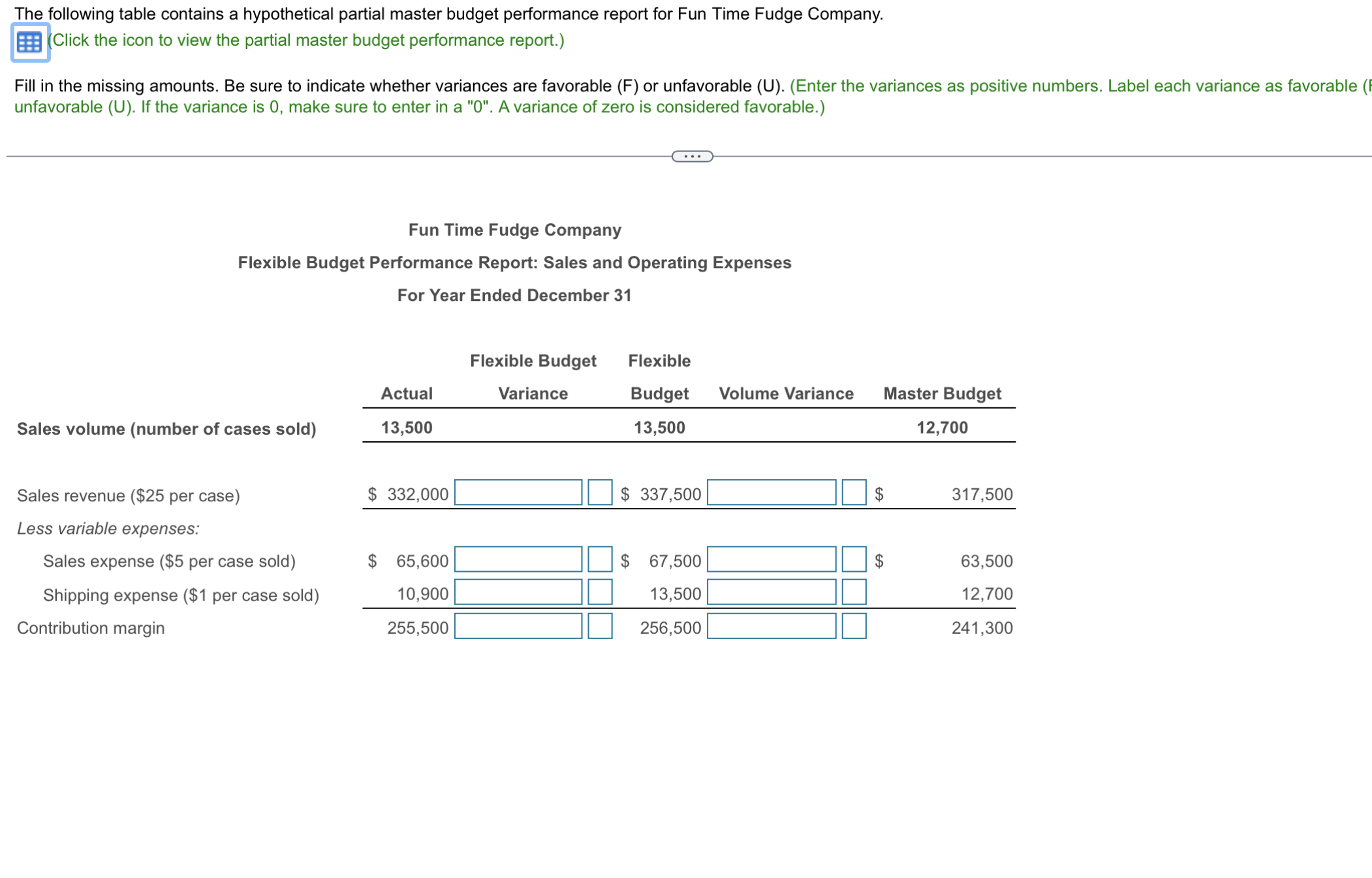  The following table contains a hypothetical partial master budget performance report