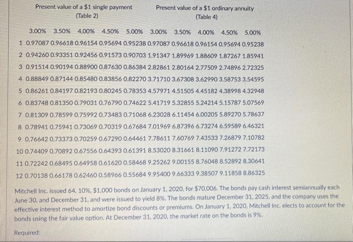  Present value of a $1 single payment (Table 2) Present value