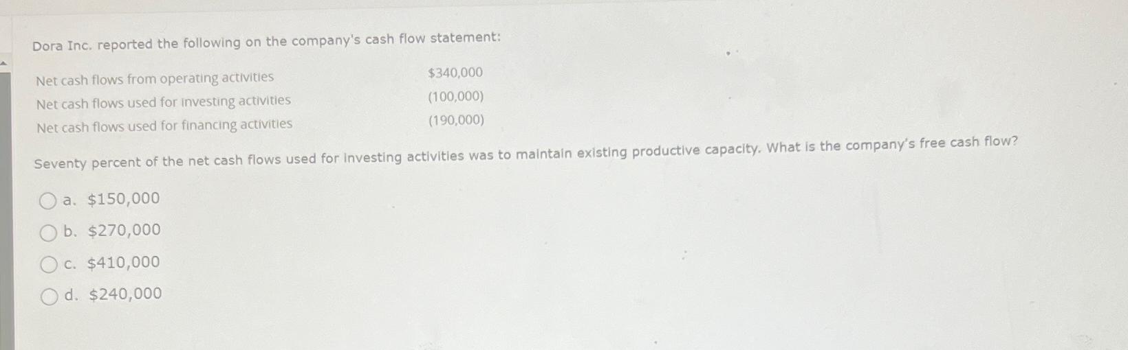  Dora Inc, reported the following on the company's cash flow statement: