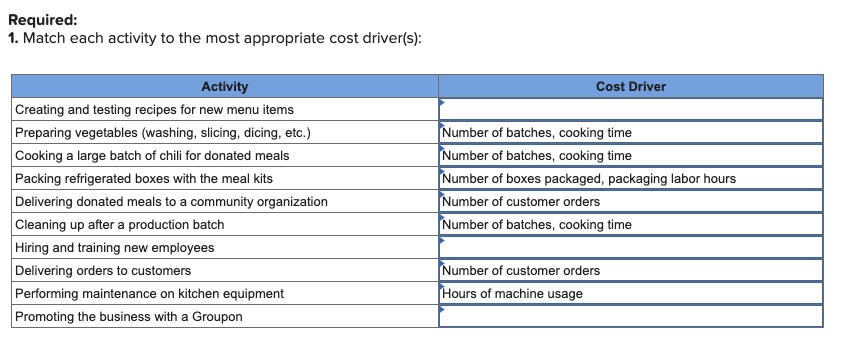  Required: Match each activity to the most appropriate cost driver(s): 