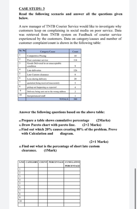  CASE STUDY: 3 Read the following scenario and answer all the