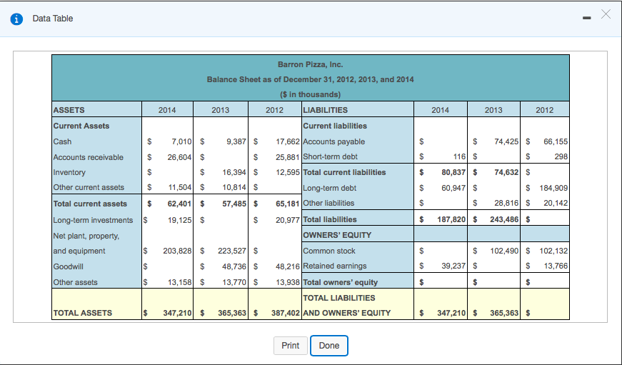 Data Table 2014 2013 2012 ASSETS Current Assets Cash $ $