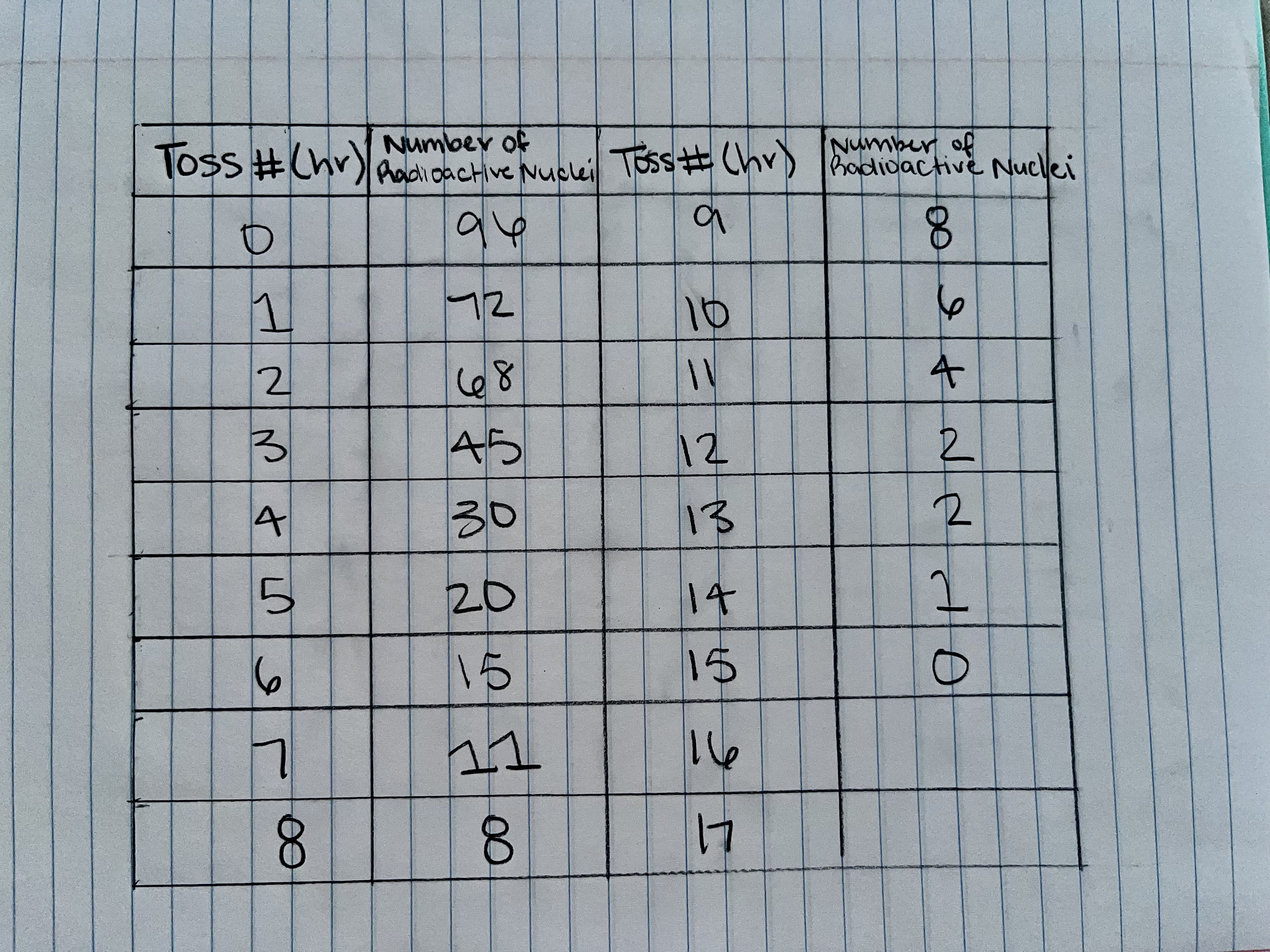 Hello, may I get help with the questions and graph, please? I