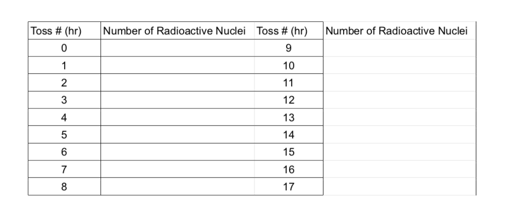 as well...This is A Radioactive Decay Assignment Toss # (hr) Number of