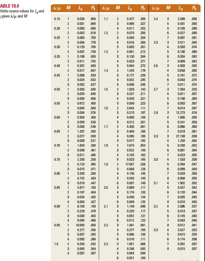 \fc. What is the probability that both inspectors would be busy
