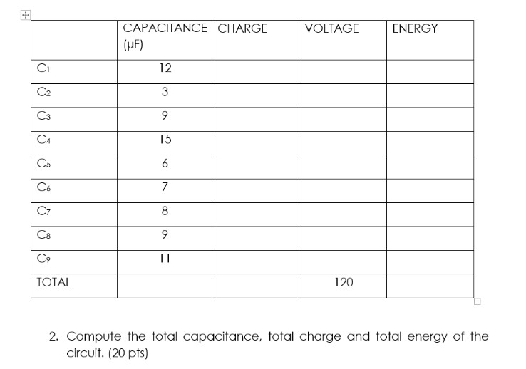 Capacitance (10 pts) b. Voltage, energy and charge on each of the