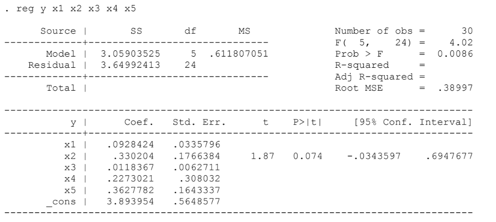  . reg y x1 x2 x3 x4 x5 Source | SS